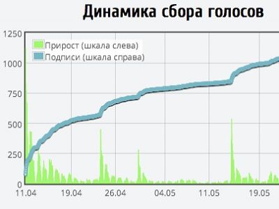 График из блога leonwolf.livejournal.com